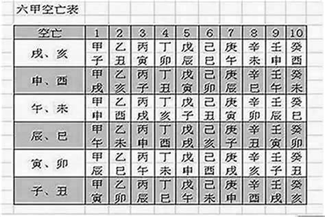 空亡怎麼看|如何查空亡